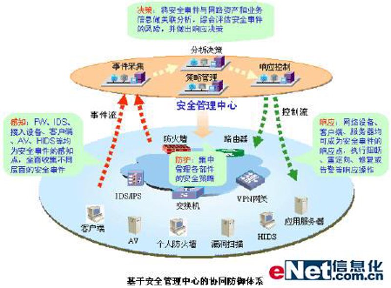 构建安全屏障：当前网络安全方案解析
